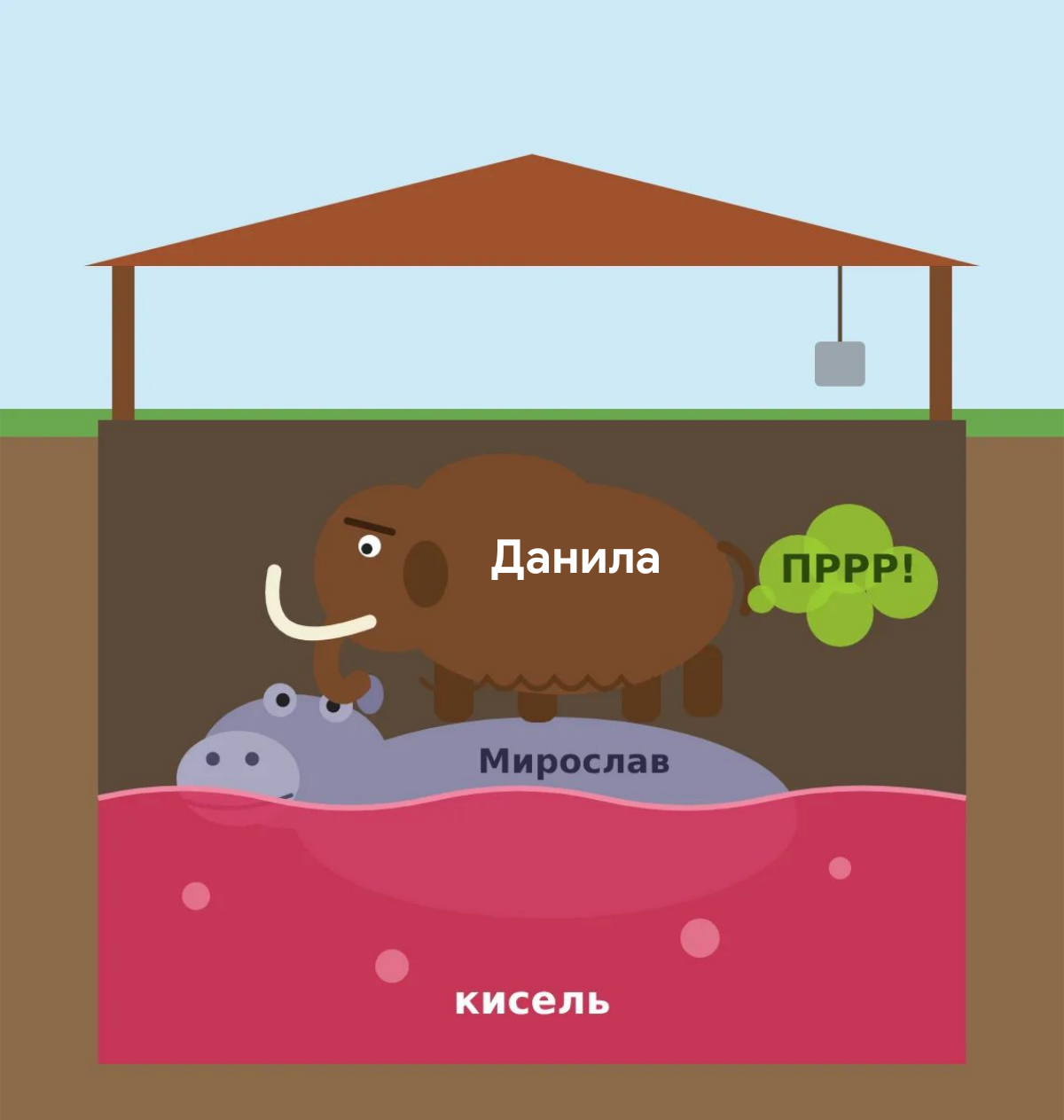 Present Continuous примеры